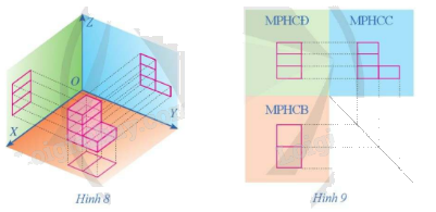 Giải bài 2 trang 64 Chuyên đề học tập Toán 11 Cánh diều 3