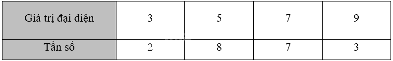 Giải bài 3.12 trang 67 sách bài tập toán 12 - Kết nối tri thức 3
