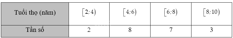 Giải bài 3.13 trang 67 sách bài tập toán 12 - Kết nối tri thức 1