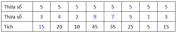 Giải câu 1, 2, 3, 4 trang 26, 27 2 2
