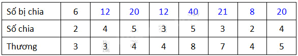 Giải câu 1, 2, 3, 4 trang 30, 31 1 2