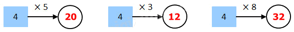 Giải câu 5, 6, 7, 8, Vui học trang 10, 11 0 2