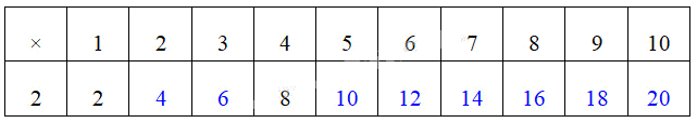 Giải câu 5, 6, 7, 8, Vui học trang 6, 7, 8 2 3