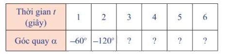 Giải mục 1 trang 7 ,8 , 9 SGK Toán 11 tập 1 - Chân trời sáng tạo 4