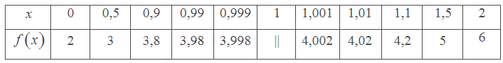 Giải mục 1 trang 71, 72 SGK Toán 11 tập 1 - Chân trời sáng tạo 1