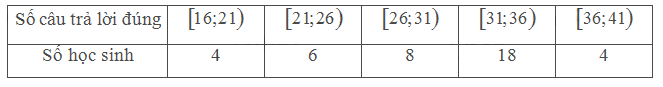 Giải mục 2 trang 132, 133 SGK Toán 11 tập 1 - Chân trời sáng tạo 1