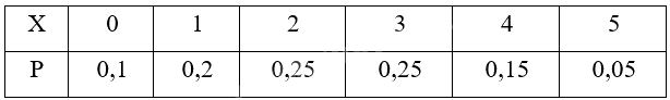 Giải mục 2 trang 9, 10, 11, 12 Chuyên đề học tập Toán 12 - Kết nối tri thức 1 1