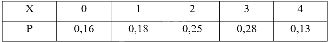 Giải mục 2 trang 9, 10, 11, 12 Chuyên đề học tập Toán 12 - Kết nối tri thức 5 1
