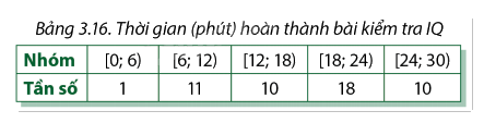 Giải trang 96, 97, 98, 99, 100, 101 SGK Toán 12 tập 1 - Cùng khám phá 2