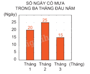 Tổng hợp 20 đề kiểm tra giữa học kì 1 Toán 4 Chân trời sáng tạo có đáp án 4 1